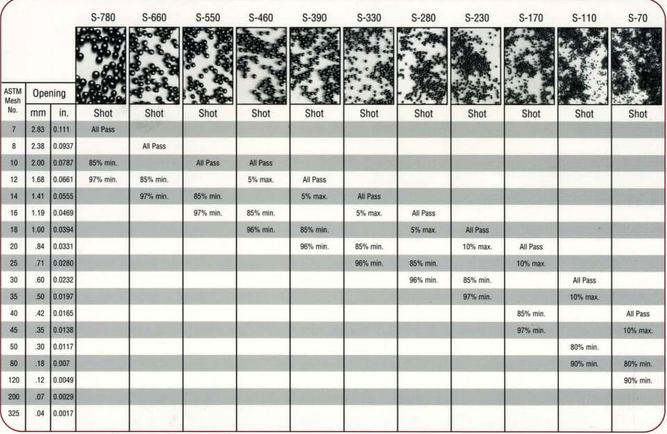 Steel shot size chart